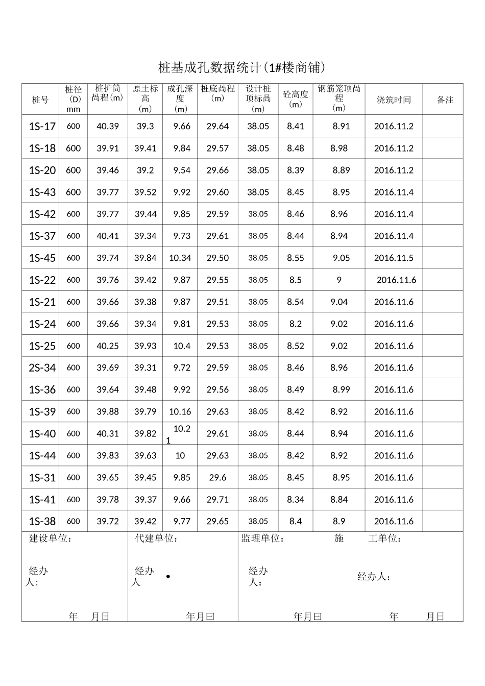 桩基成孔记录_第2页