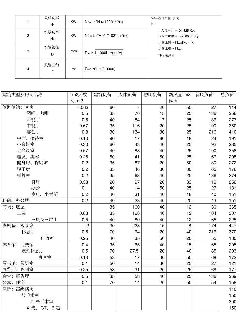 空调工程常用计算公式yi_第2页