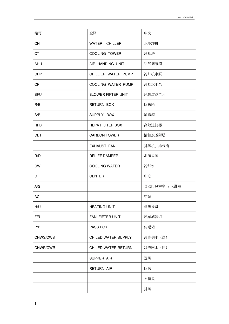 空调常用英语缩写_第1页