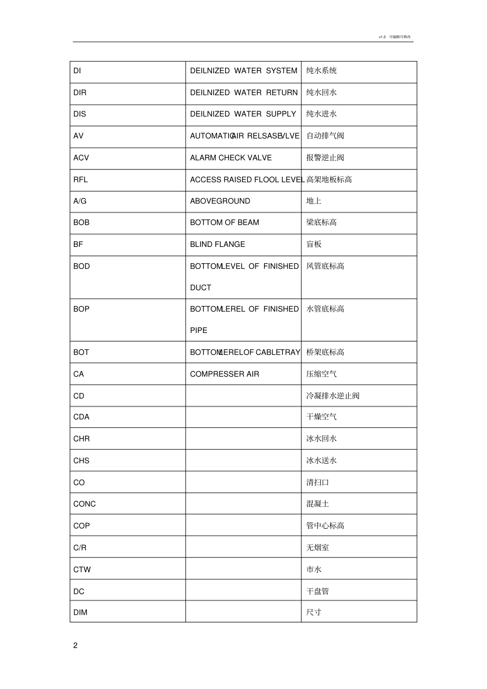 空调常用英语缩写_第2页