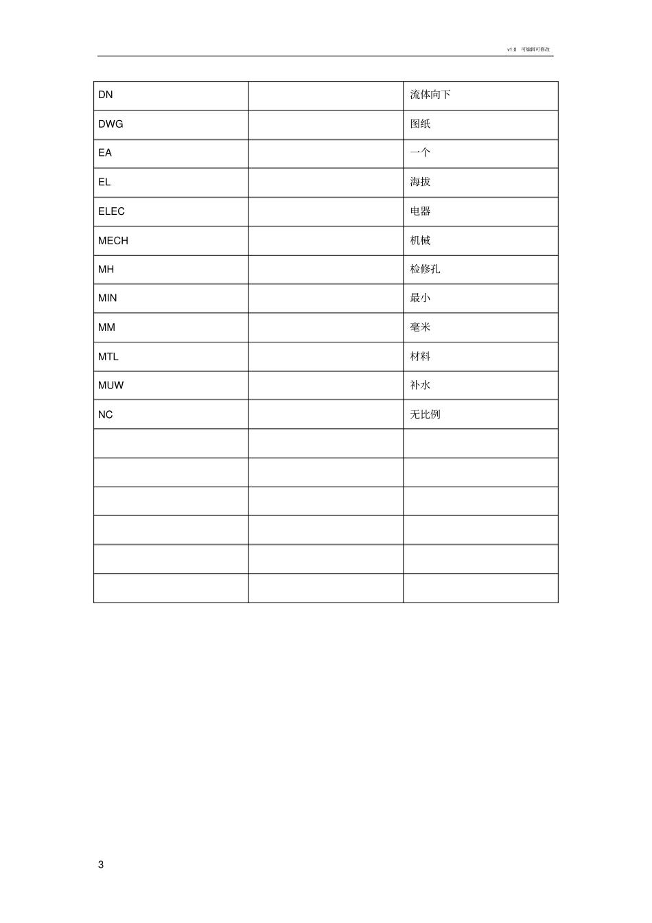 空调常用英语缩写_第3页