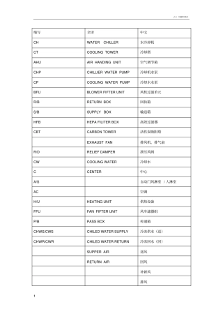 空调常用英语缩写