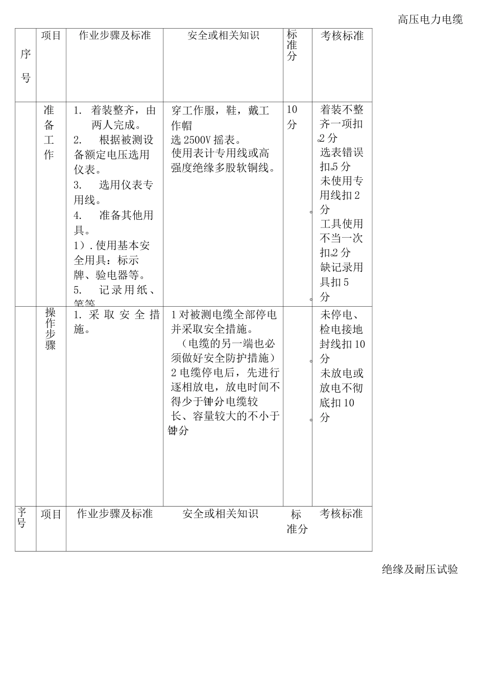 电缆直流耐压试验标准_第2页
