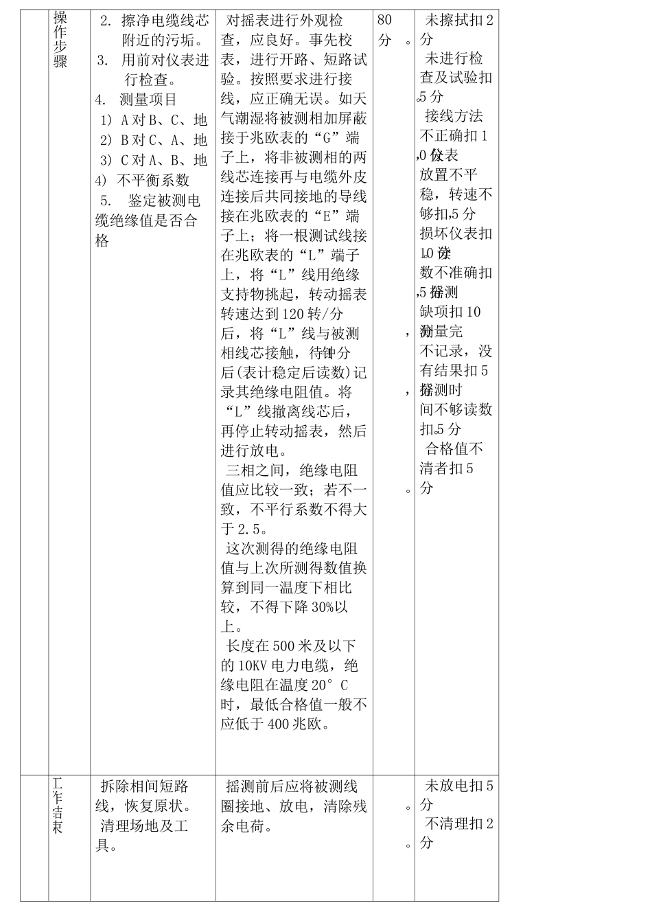 电缆直流耐压试验标准_第3页