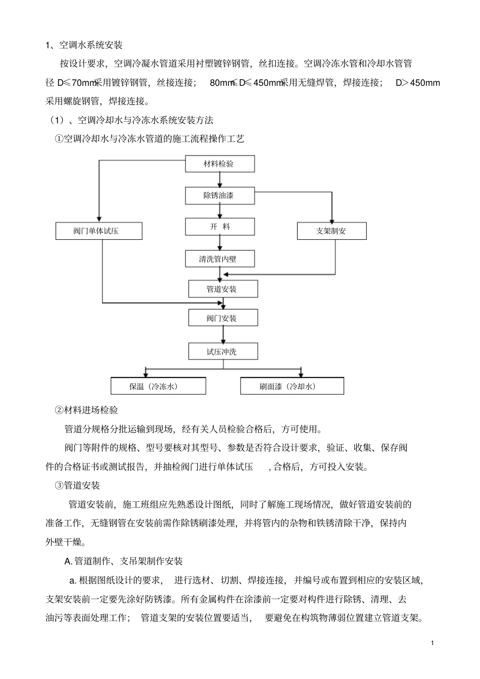 空调水系统管道与设备施工安装方案剖析_第1页