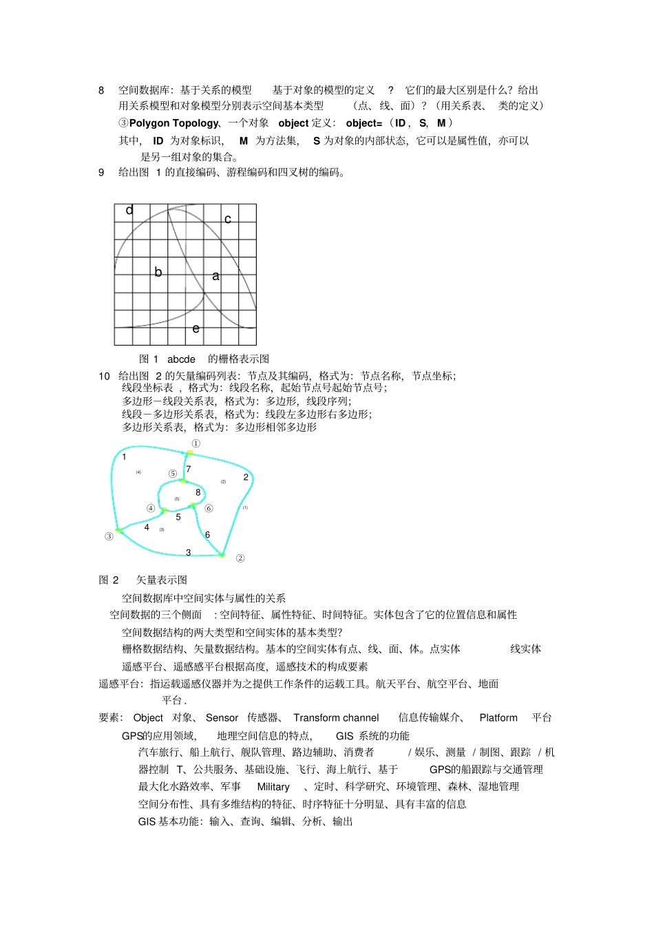 空间信息数据库给你过的理由_第3页