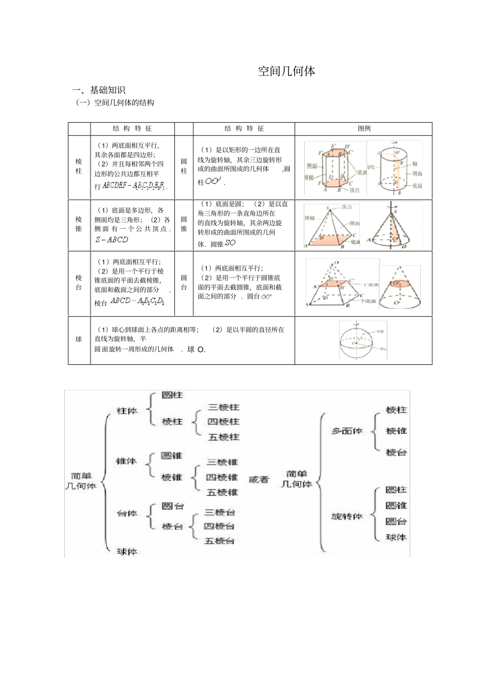 空间几何体复习_第1页