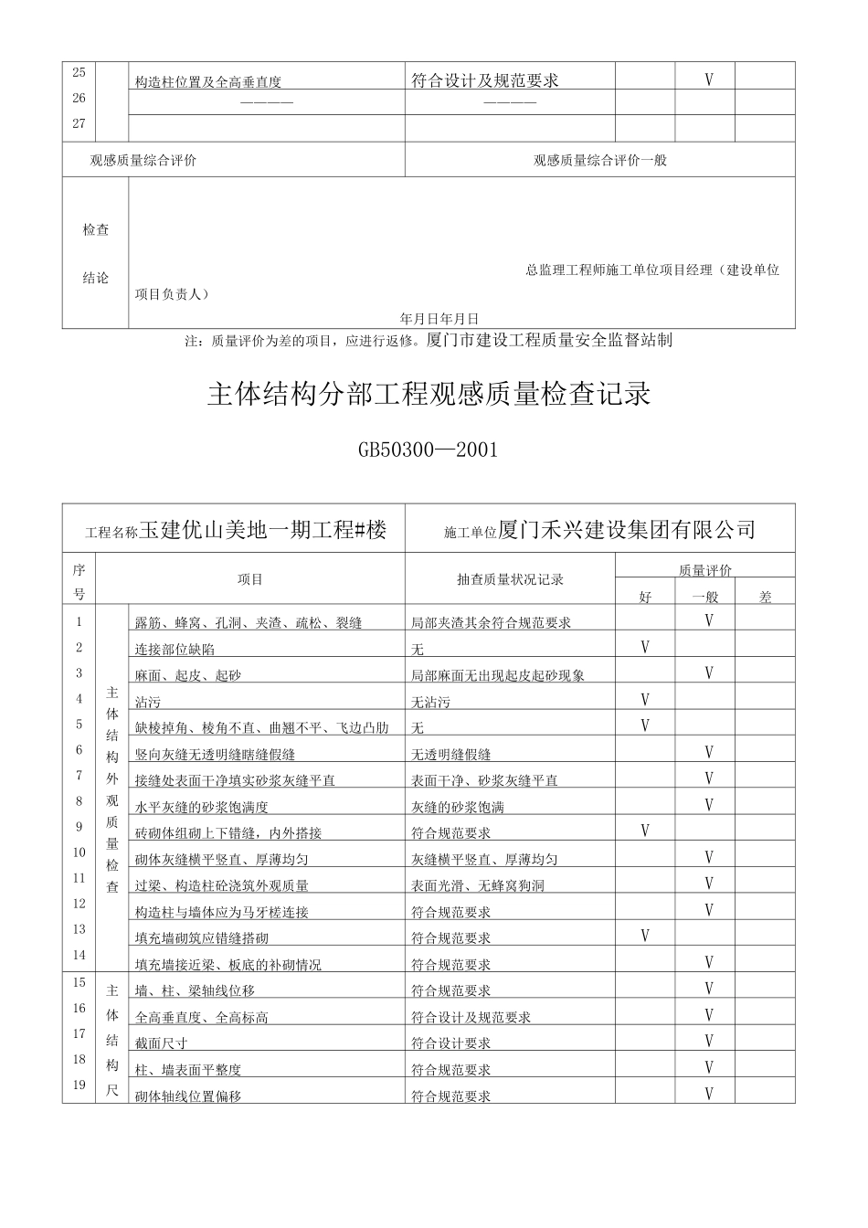 主体结构分部工程观感质量检查记录_第3页