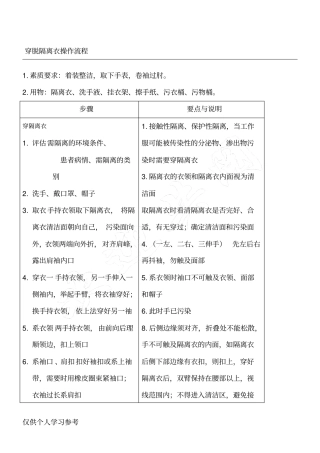 穿脱隔离衣操作流程