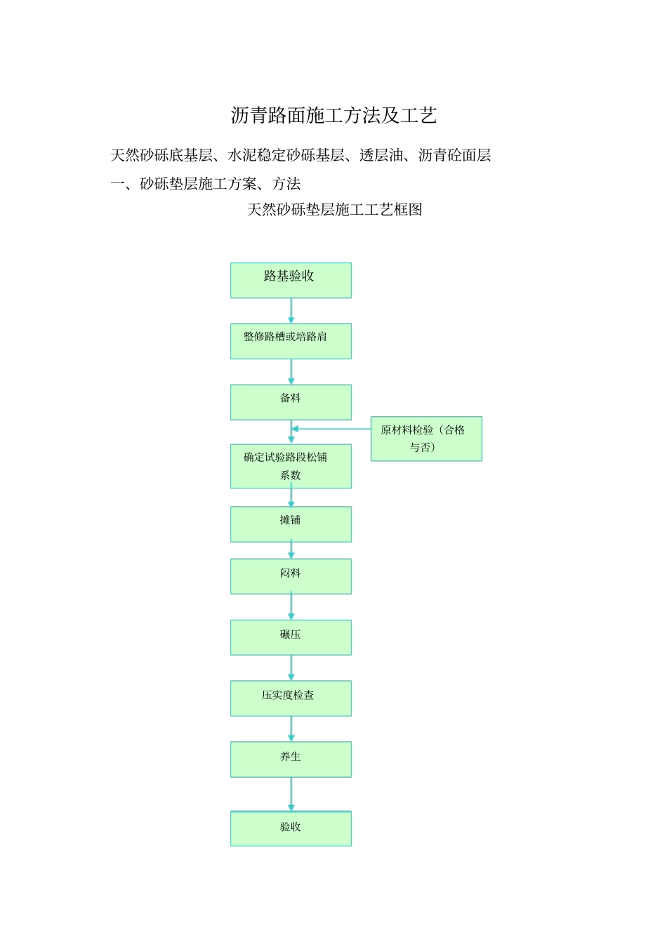 窦工沥青路面施工组织设计_第1页