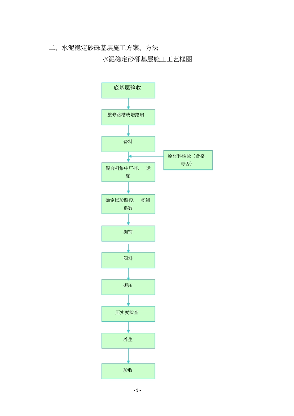 窦工沥青路面施工组织设计_第3页