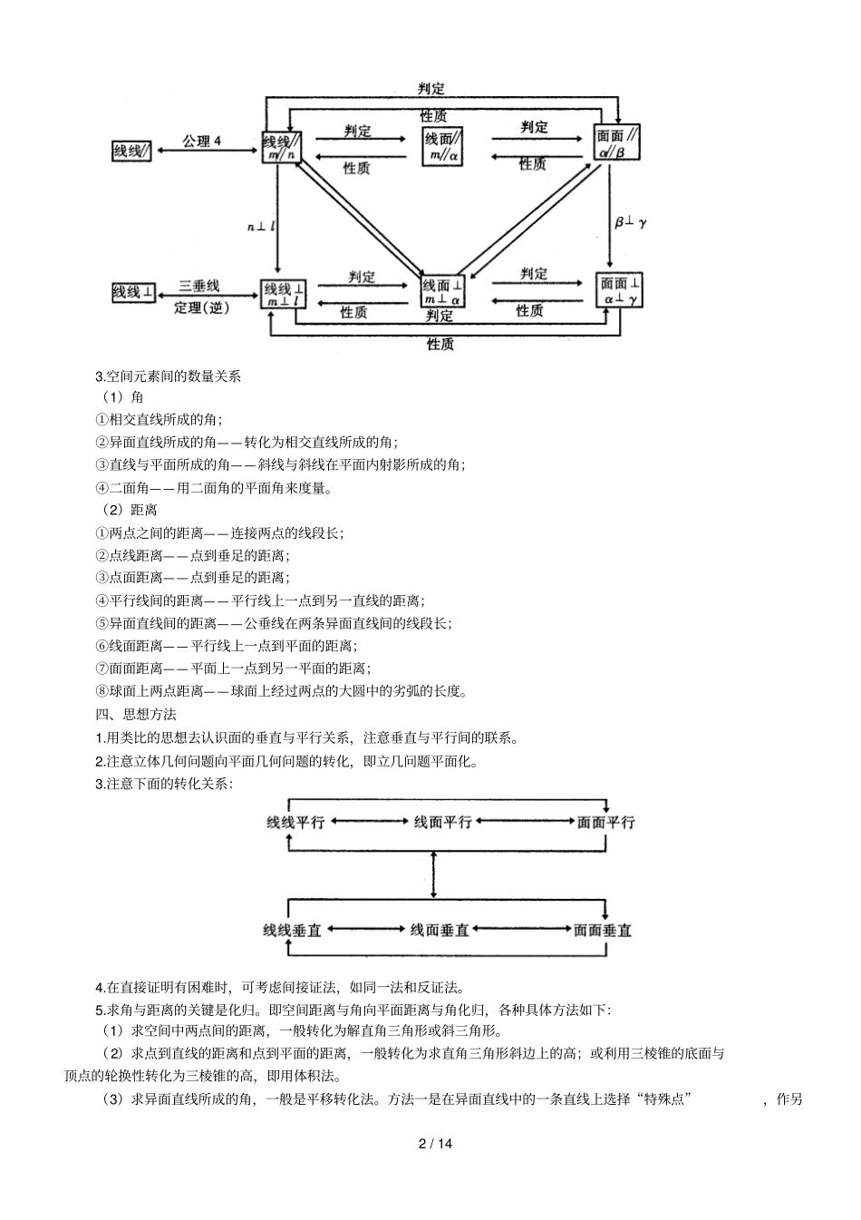 立体几何知识点和例题含有参考答案_第2页
