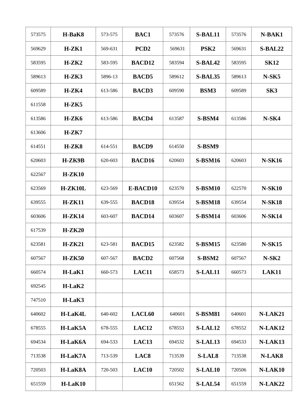 成都光明光学玻璃产品对照表_第2页