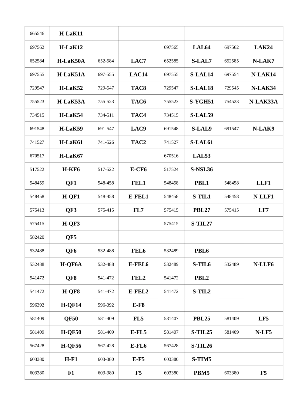 成都光明光学玻璃产品对照表_第3页