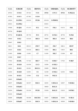 成都光明光学玻璃产品对照表