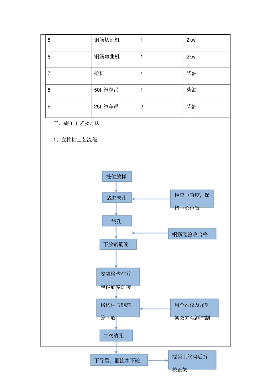立柱桩技术交底_第3页
