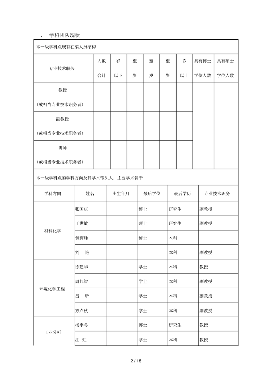 立项建设学科任务书_第3页