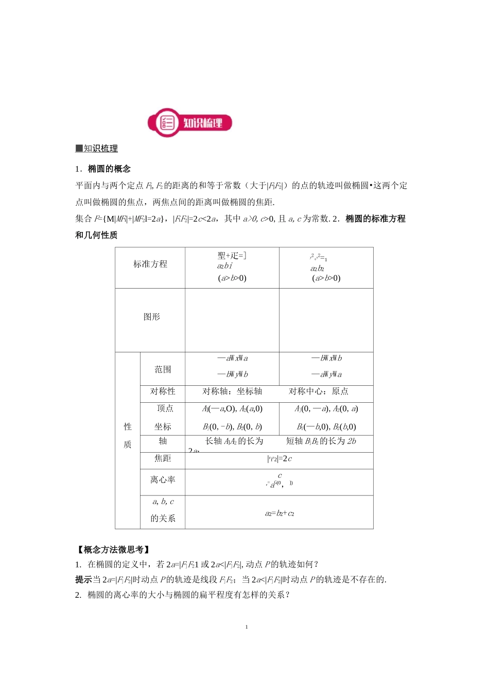 高中椭圆讲义_第1页