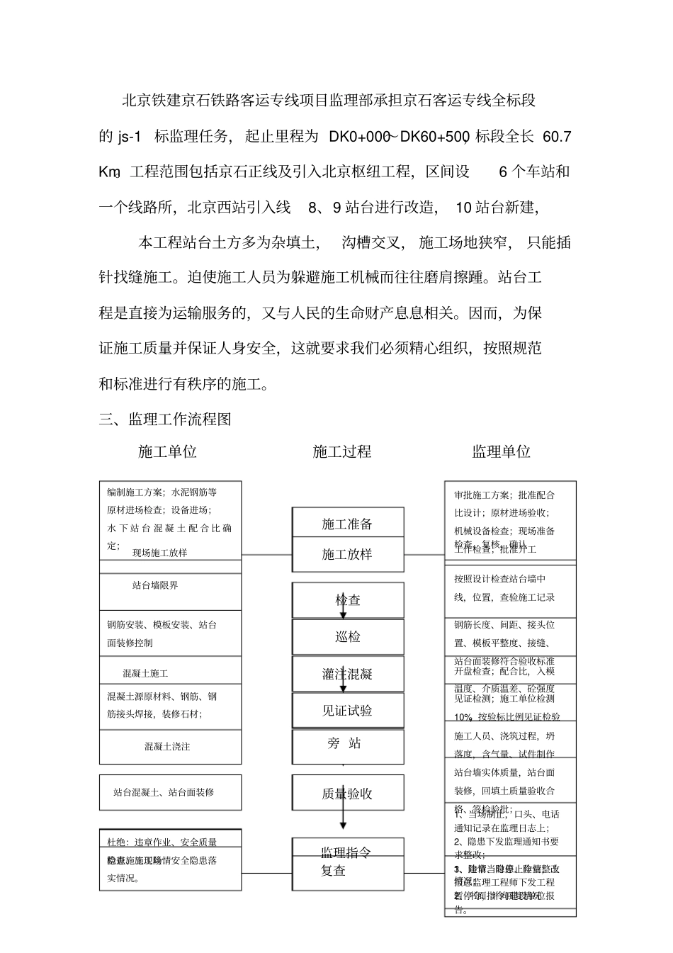 站台工程监理实施细则_第2页