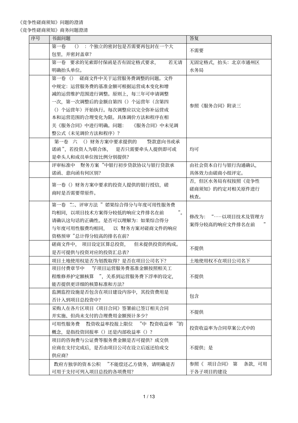 竞争性磋商须知问题的澄清_第1页