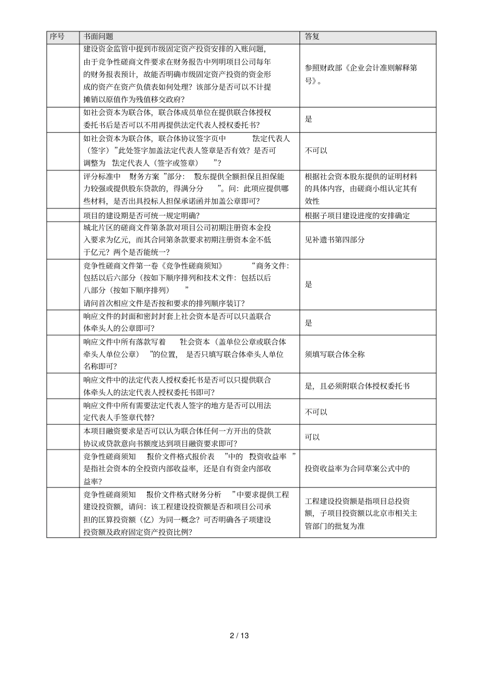 竞争性磋商须知问题的澄清_第2页