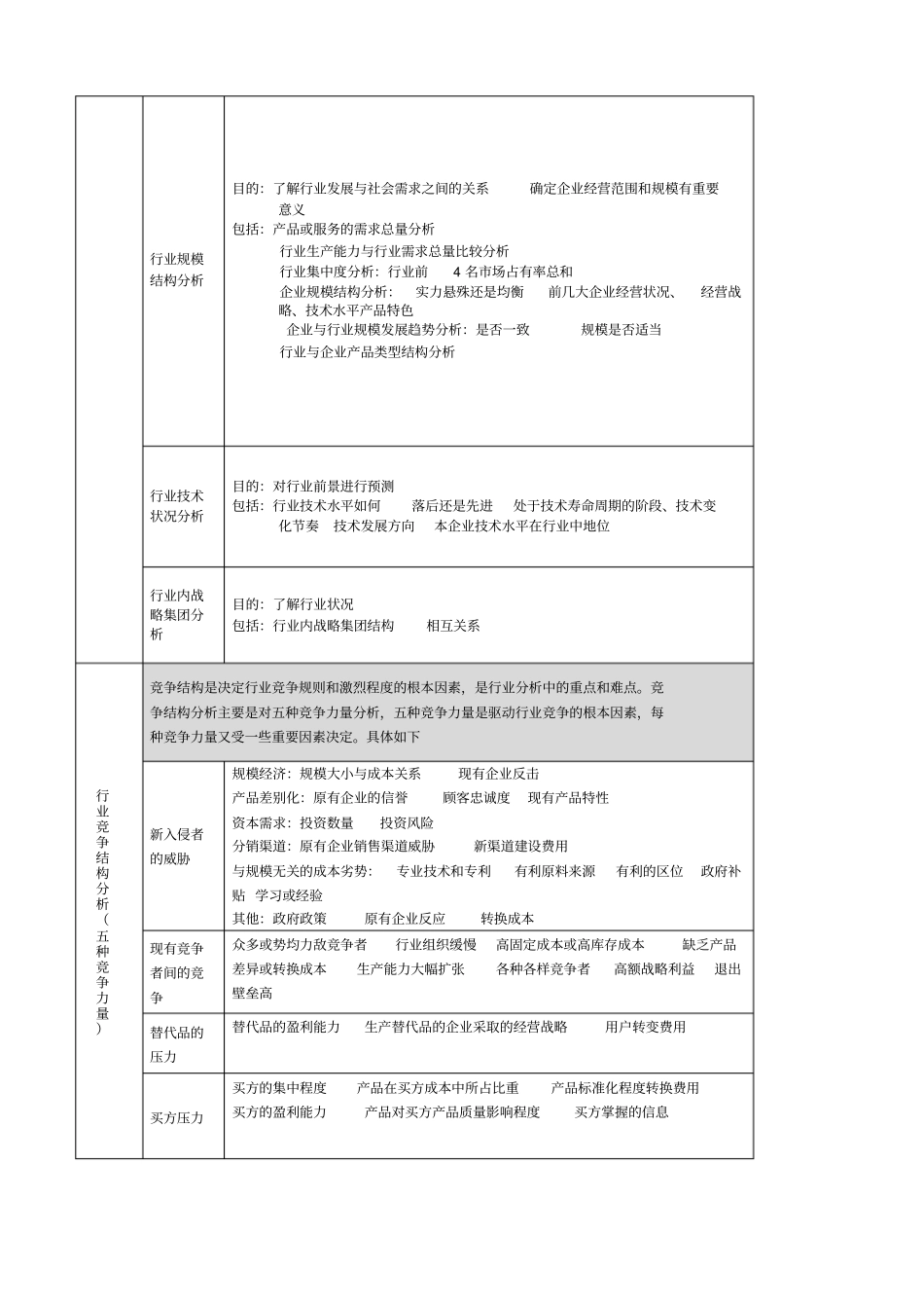 竞争战略工作指引_第3页