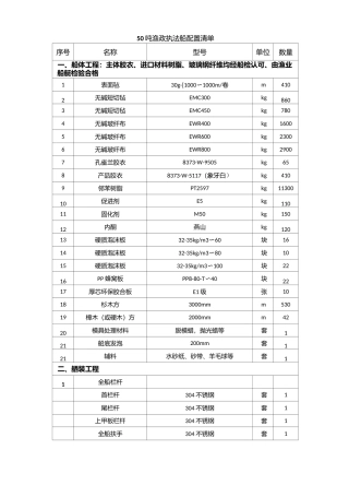 50吨渔政执法船