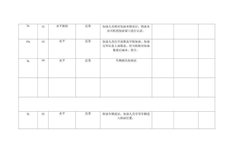 加油工分镜头脚本模板_第3页