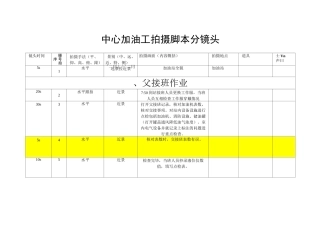 加油工分镜头脚本模板