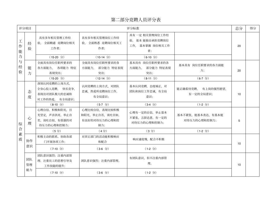 竞聘人员评分表实用文档_第1页