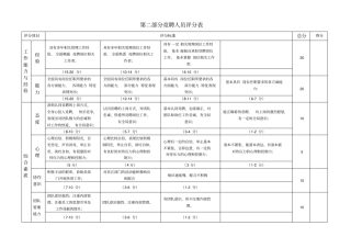 竞聘人员评分表实用文档