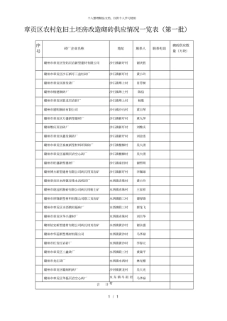 章贡区农村危旧土坯房改造砌砖供应情况一览表