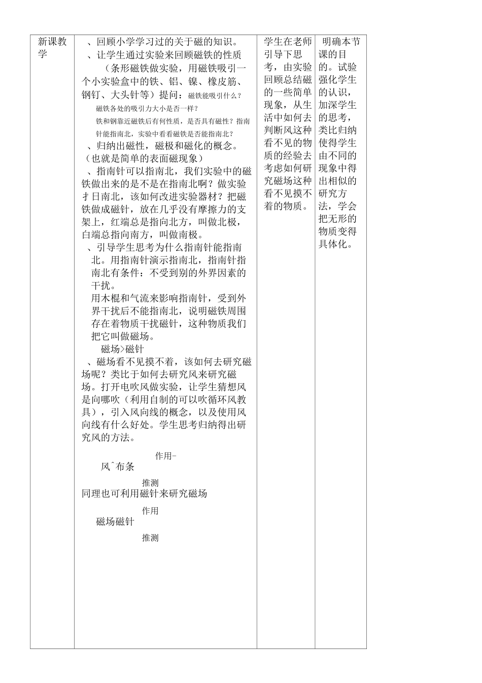 《磁现象和磁场》教学设计_第2页