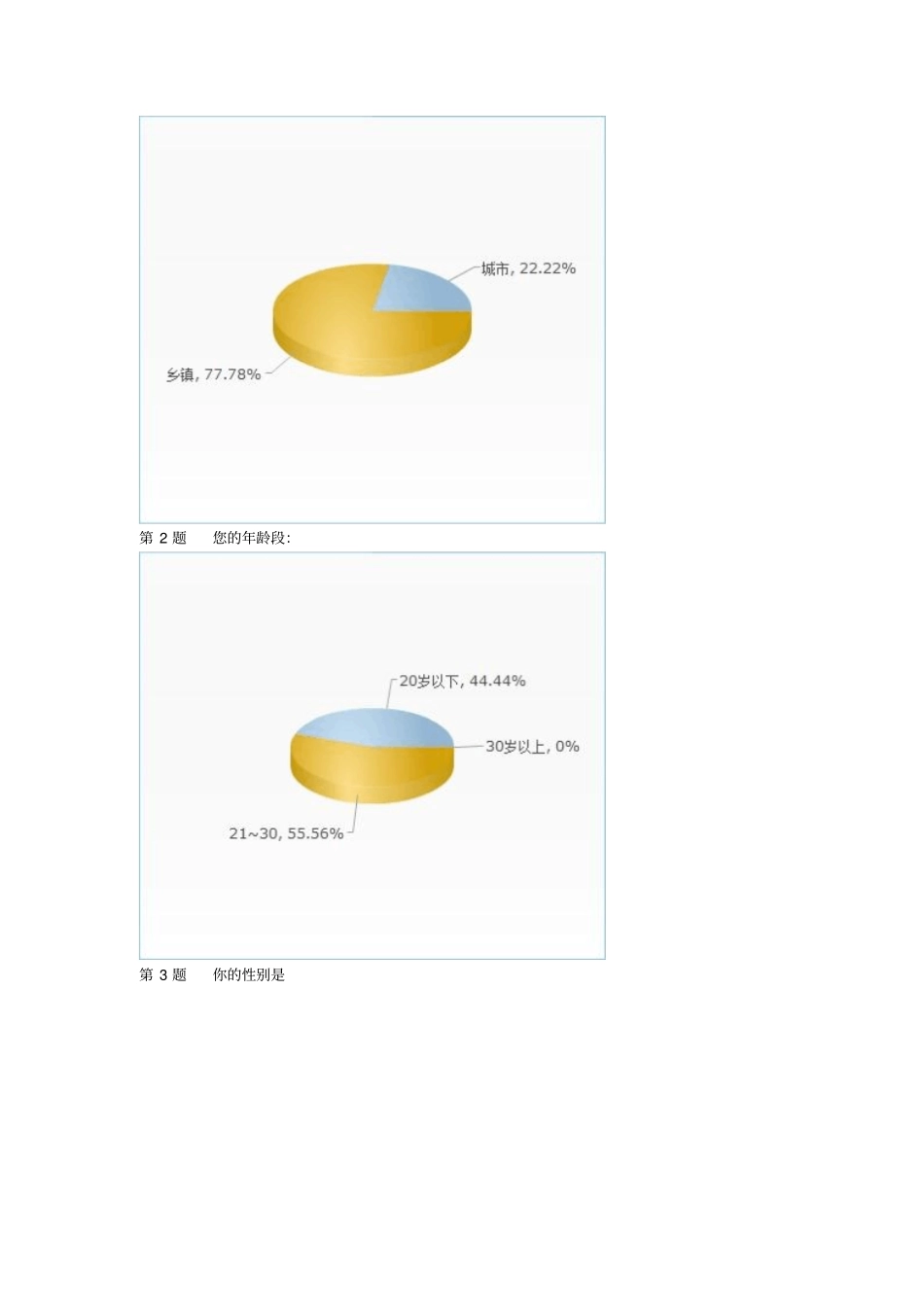 端午节习俗变迁的调查报告_第3页