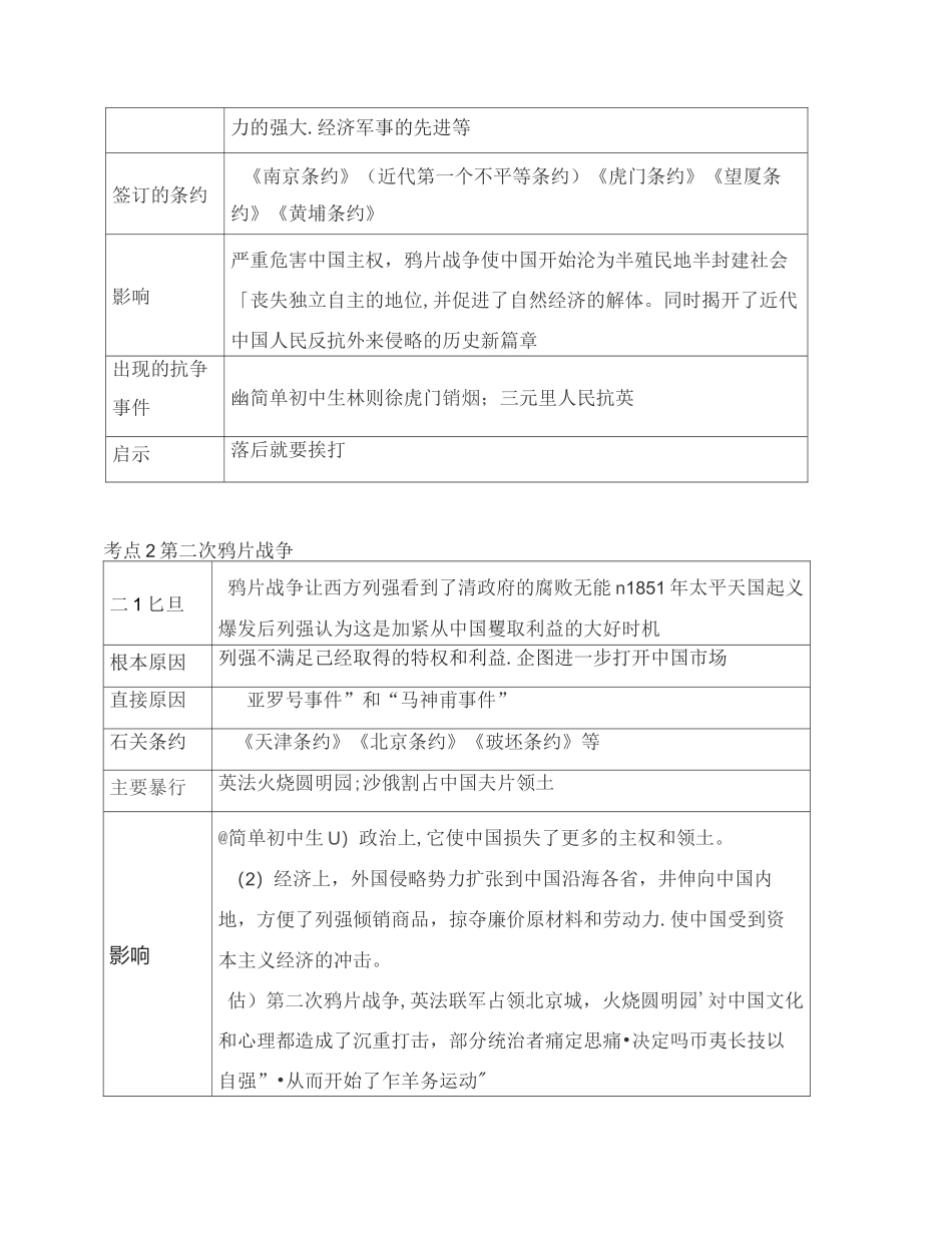 部编人教版历史(八上)思维导图,知识梳理_第2页