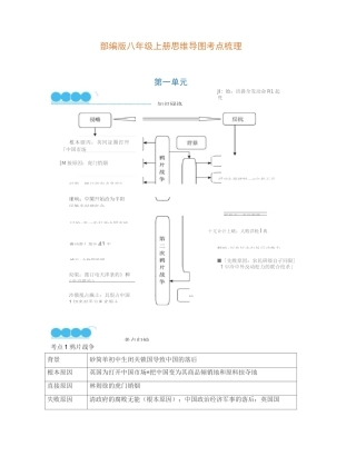 部编人教版历史(八上)思维导图,知识梳理