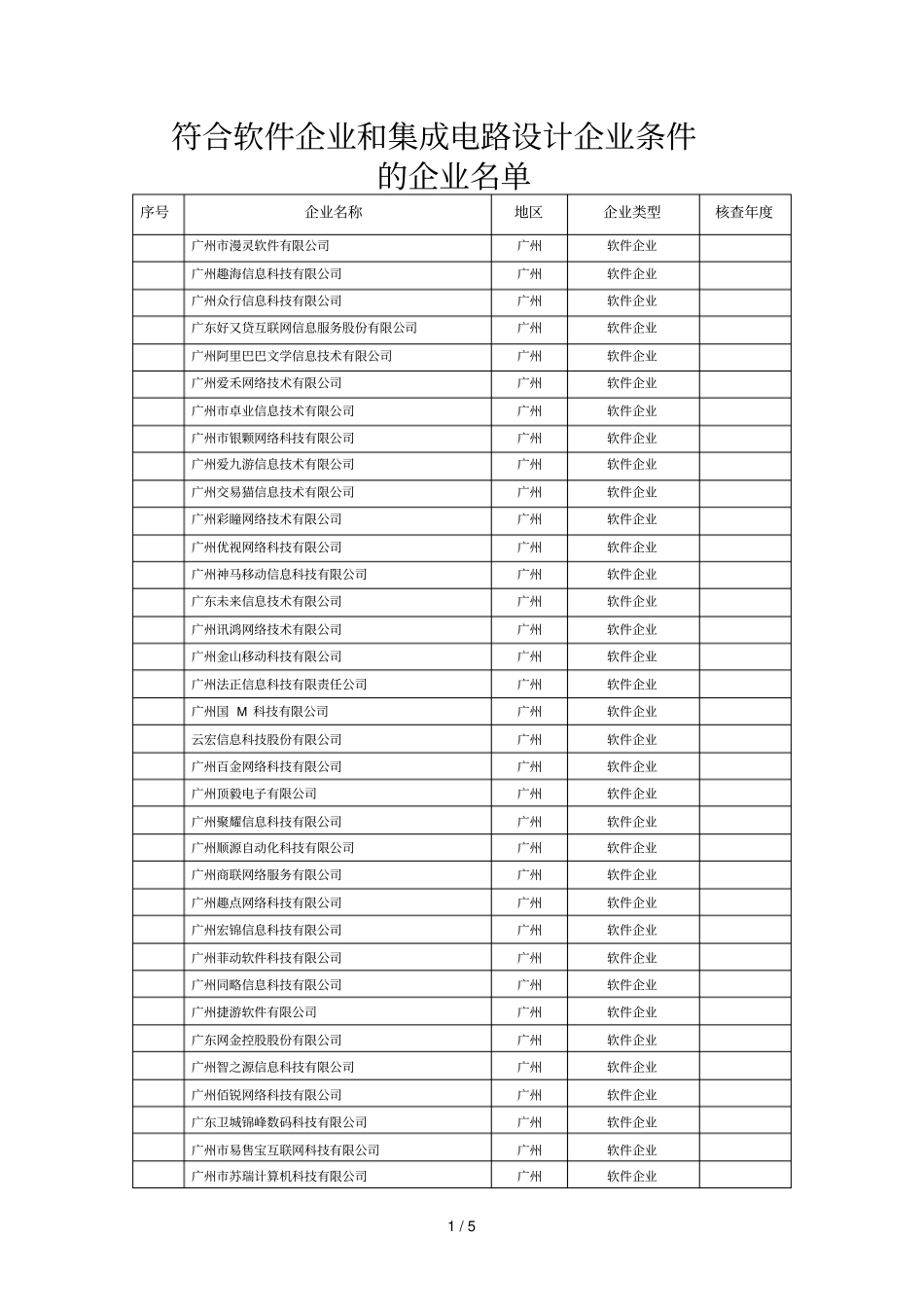 符合软件企业和集成电路设计企业条件_第1页