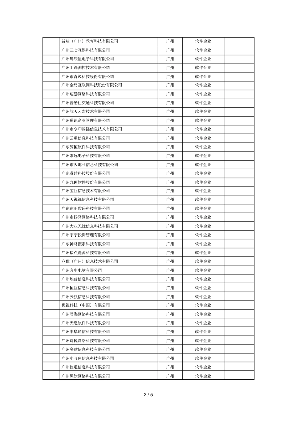 符合软件企业和集成电路设计企业条件_第2页