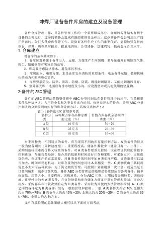 设备备件库房的建立及设备管理范文