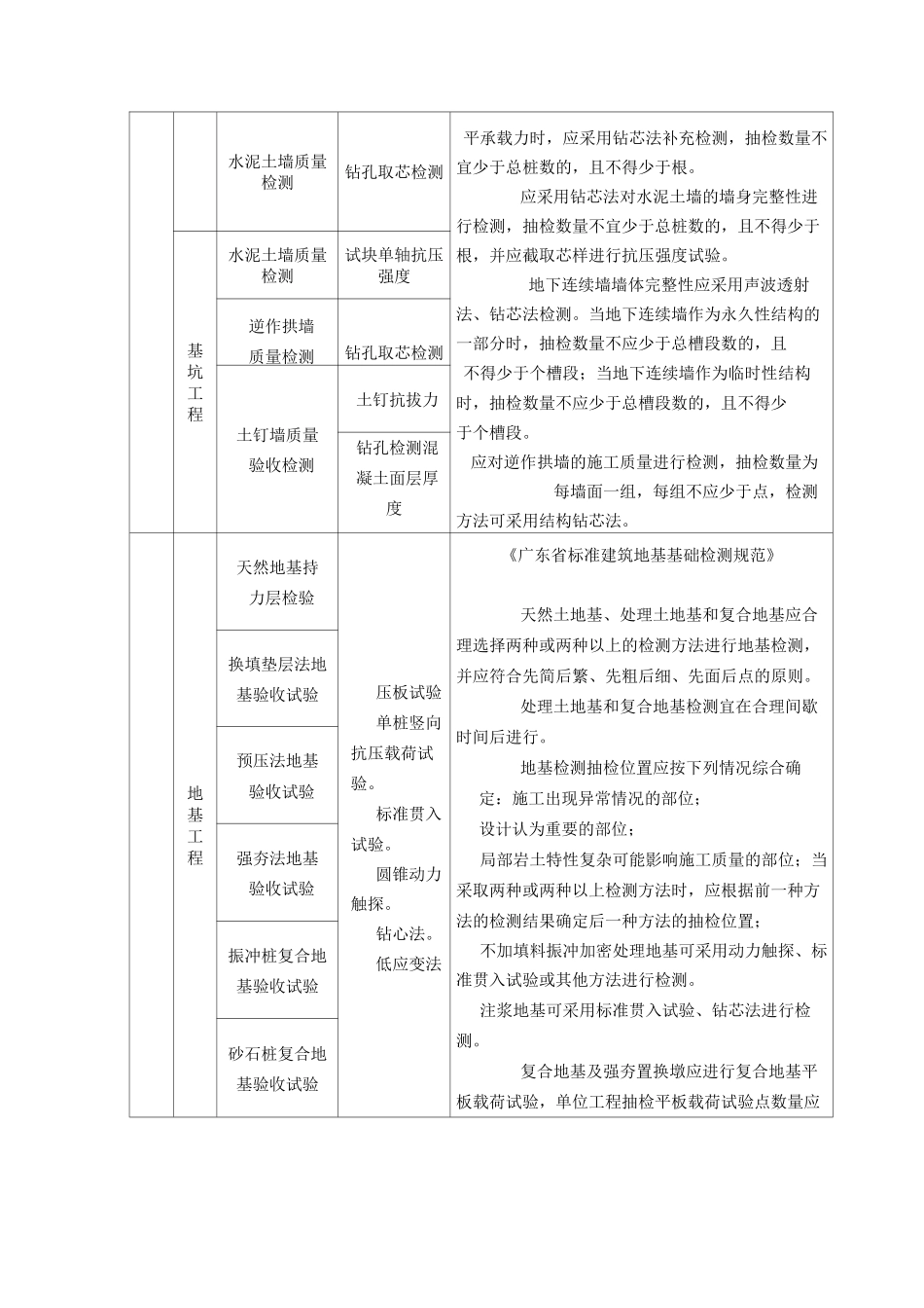 建筑工程实体检测及功能性检测参照表_第2页