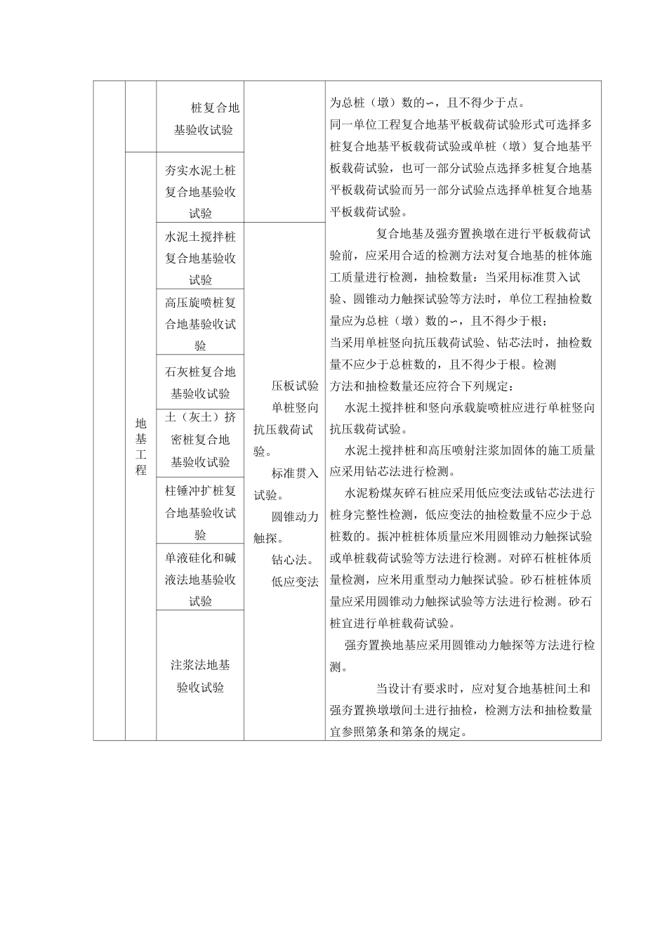 建筑工程实体检测及功能性检测参照表_第3页