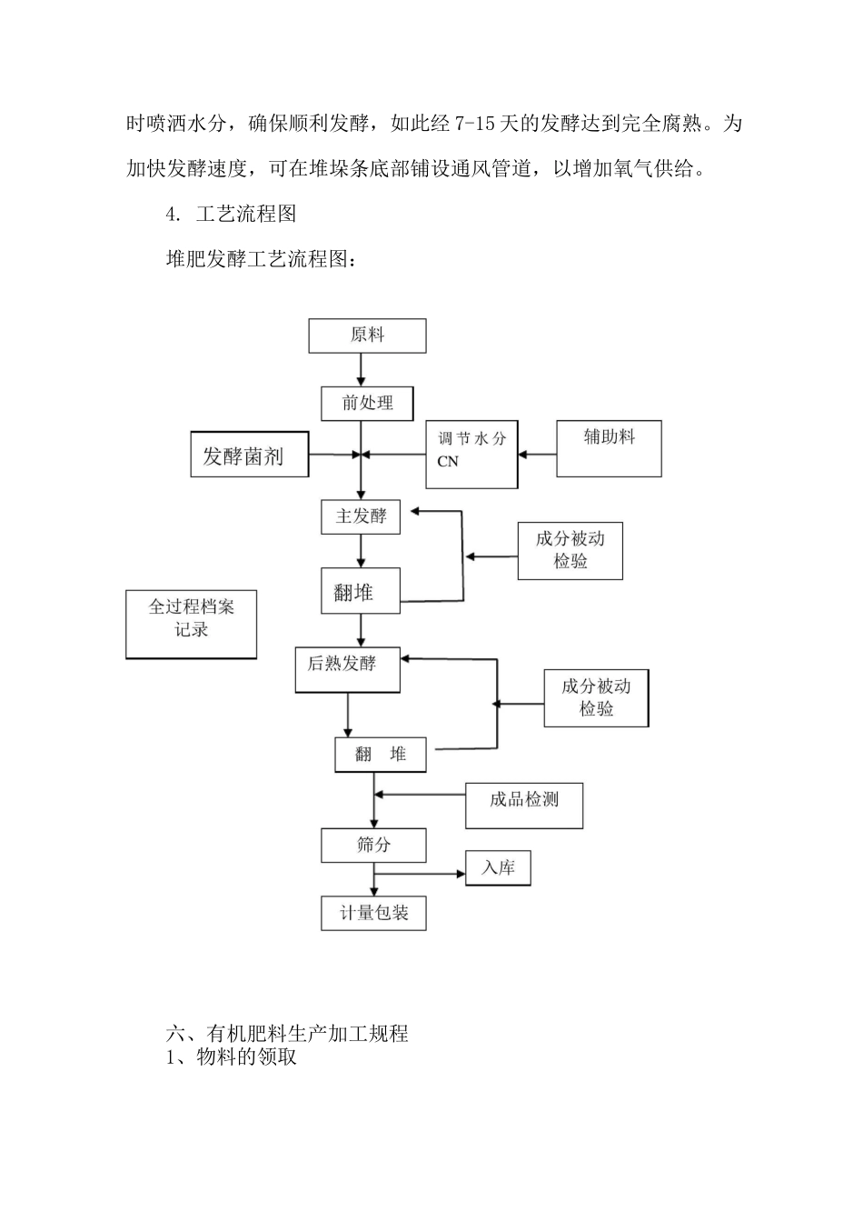 有机肥发酵及生产操作规程_第3页