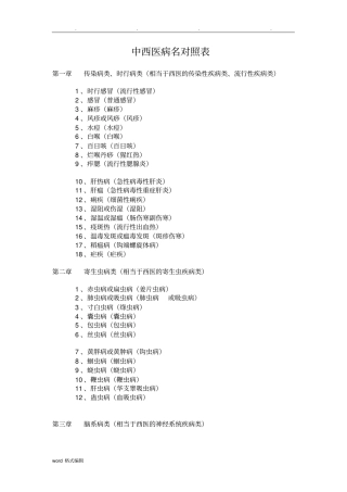 第12部分_中西医诊断病名对照表