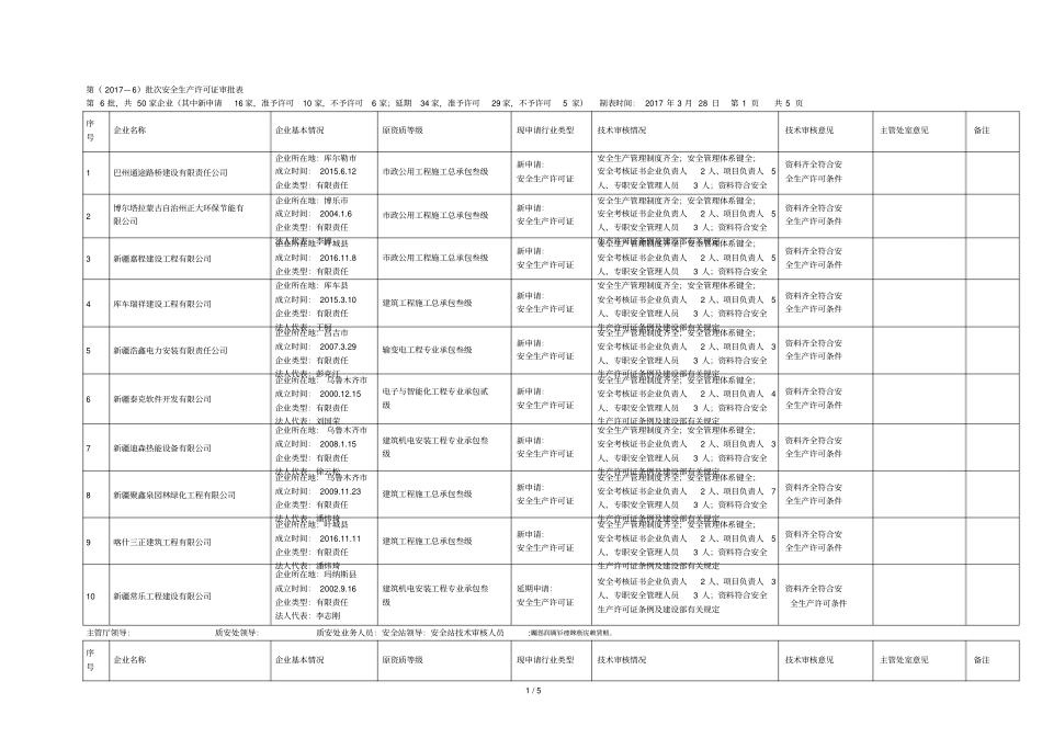 第2017—6批次安全生产许可证审批表_第1页