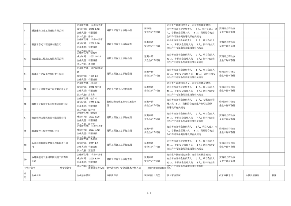 第2017—6批次安全生产许可证审批表_第2页