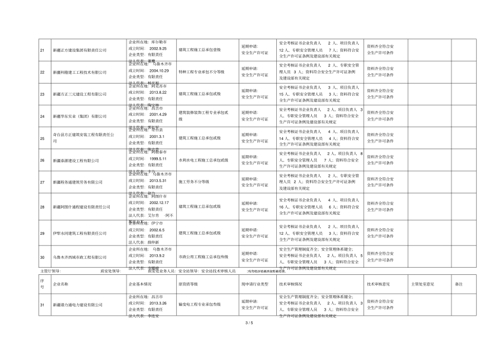 第2017—6批次安全生产许可证审批表_第3页