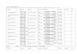 第2017—6批次安全生产许可证审批表
