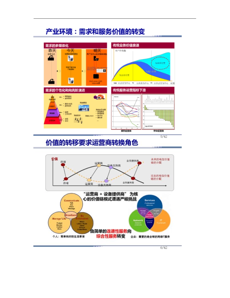 第1部分_运营商组织架构和产品介绍V_第3页
