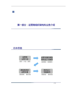第1部分_运营商组织架构和产品介绍V