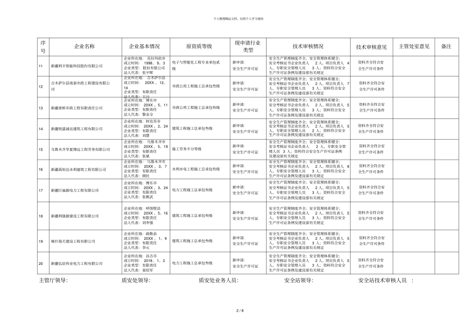 第2018—10批次安全生产许可证审批表_第2页